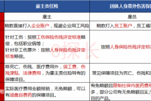 变更雇主责任险投保人 