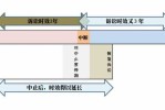 产品责任纠纷中的诉讼时效 