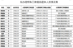 什么工种29退休 