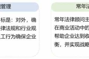 公司长期违法法律顾问责任 