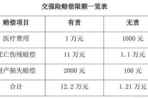 交强险身故赔偿划分责任吗 