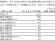 银行贷款公司大股东责任 