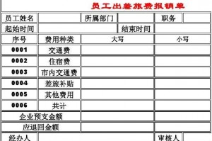 报销单上的经办人责任 