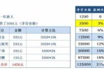 佣金收入属于什么 