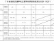 交通事故划分责任赔偿比例 