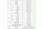 什么叫做施救费用 