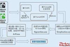 程序具有什么特征 