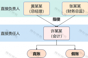 法定代表人 会计责任 