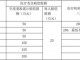 医疗场所责任保险费率 