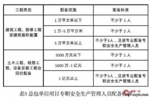 分包工程安全责任承担比例 