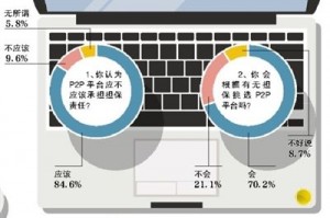 p2p 技术人员责任 