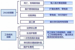 雇主责任险理赔流程图 