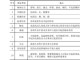 劳动安全责任事故分类 