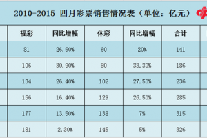 彩票销售算什么 