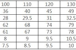 167是什么单位 