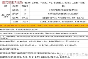 雇主责任险最低多少钱 