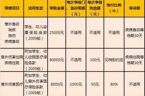 学平险里监护人责任 