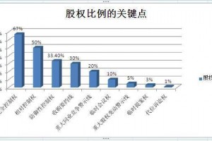 什么是持有股权 