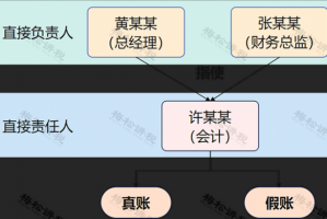 法定代表人 会计责任 