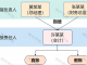 法定代表人 会计责任 