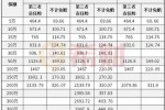 第三责任险200万保费 