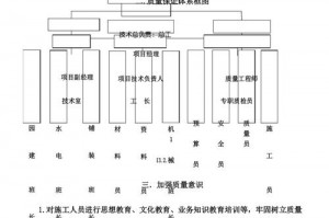 什么技术组织措施 