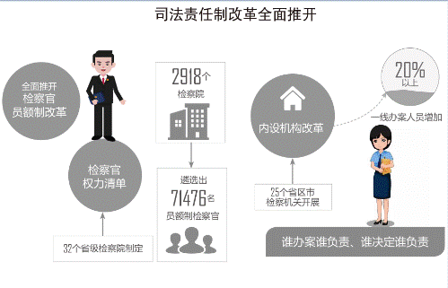 司法责任制司法行政人员 