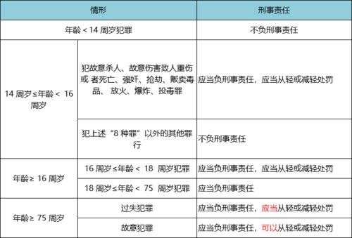 公民的刑事责任能力分类 