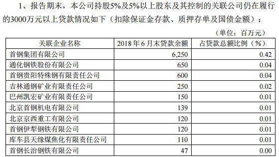 银行贷款公司大股东责任 