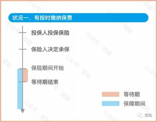 什么保险趸缴 