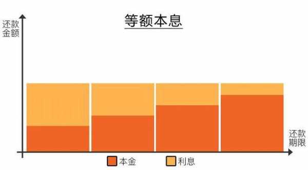 本金递增是什么 