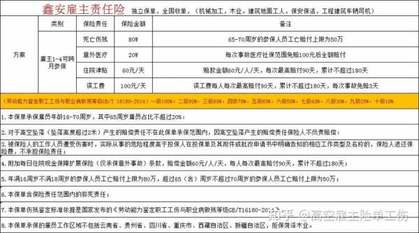 雇主责任险最低多少钱 