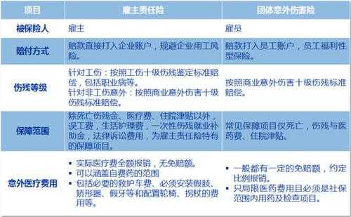 雇主责任险最低多少钱 