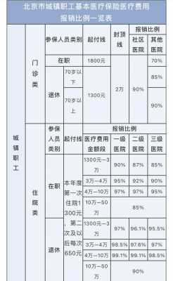 医保按什么比例 