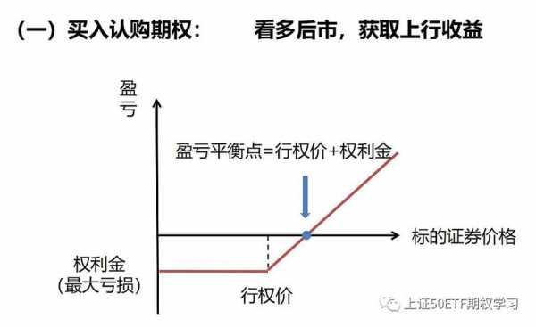 什么是认购制 