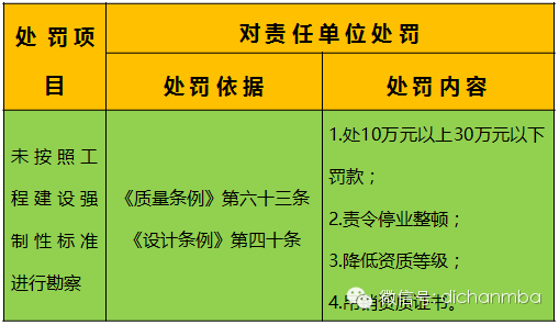 建筑开发商的法律责任 