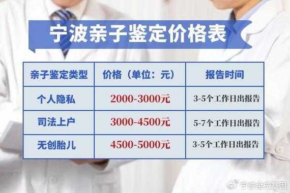 人流费用该谁承担责任 