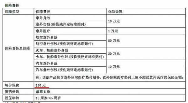 37责任医药费保险赔付的 