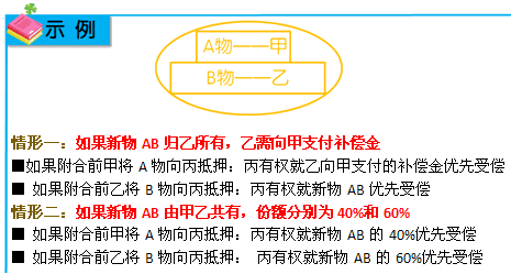 什么叫附合物 