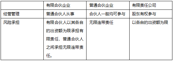 有限合伙能转化为有限责任 