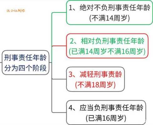 我国的刑事责任年龄是指 