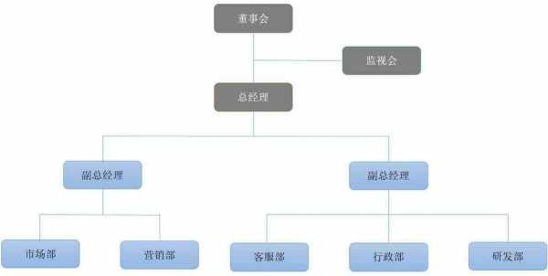 公司监事什么地位 