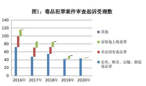 贩毒刑事责任年龄是多大 