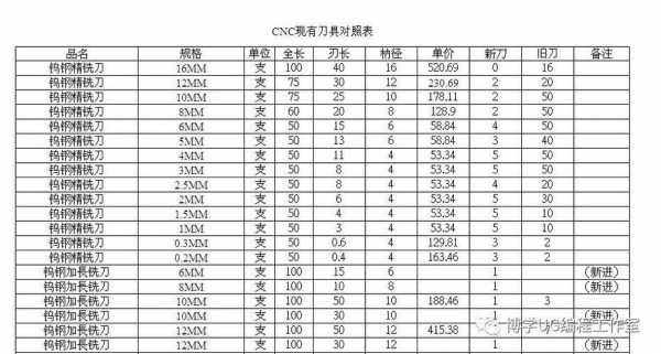 刀刃长度是什么 