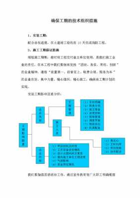 什么技术组织措施 