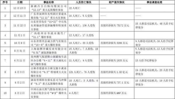 产品重大责任事故定义 