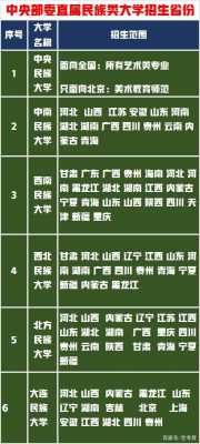 大学受什么管辖 