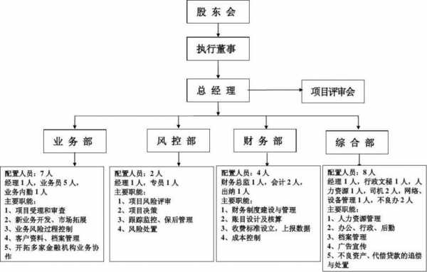 有限责任公司必设的机构 