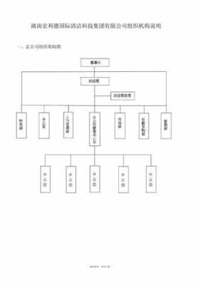 有限责任公司必设的机构 