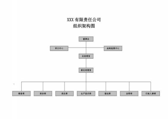 有限责任公司必设的机构 